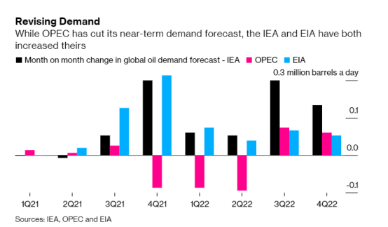 欧洲疫情再度升温,暴跌之后的油价还有希望么?